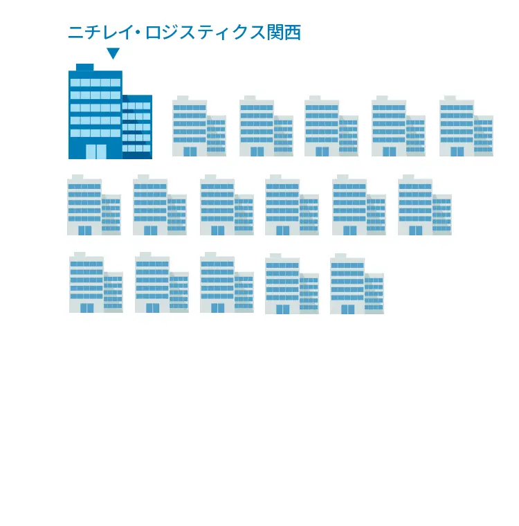 ニチレイロジグループの国内の企業数