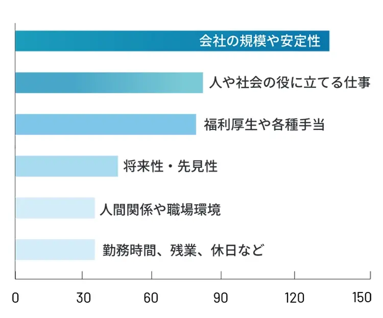 ニチレイ・ロジスティクス関西の良いところ